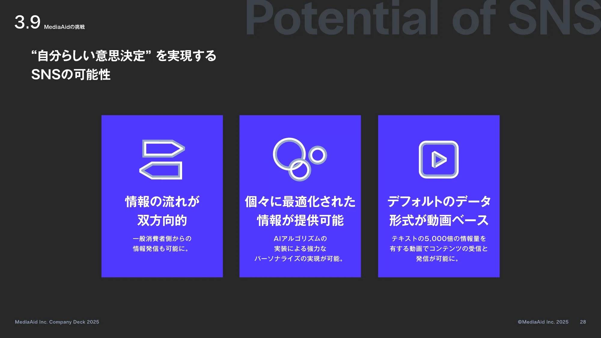 MediaAid Company Deck
