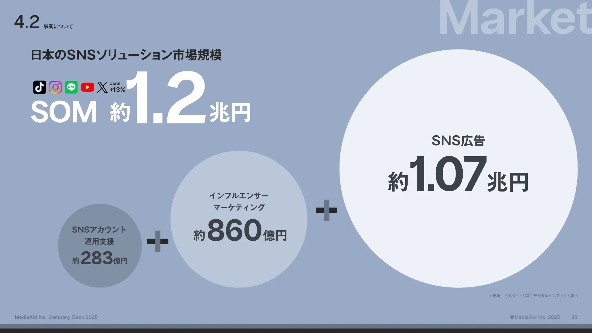 MediaAid Company Deck