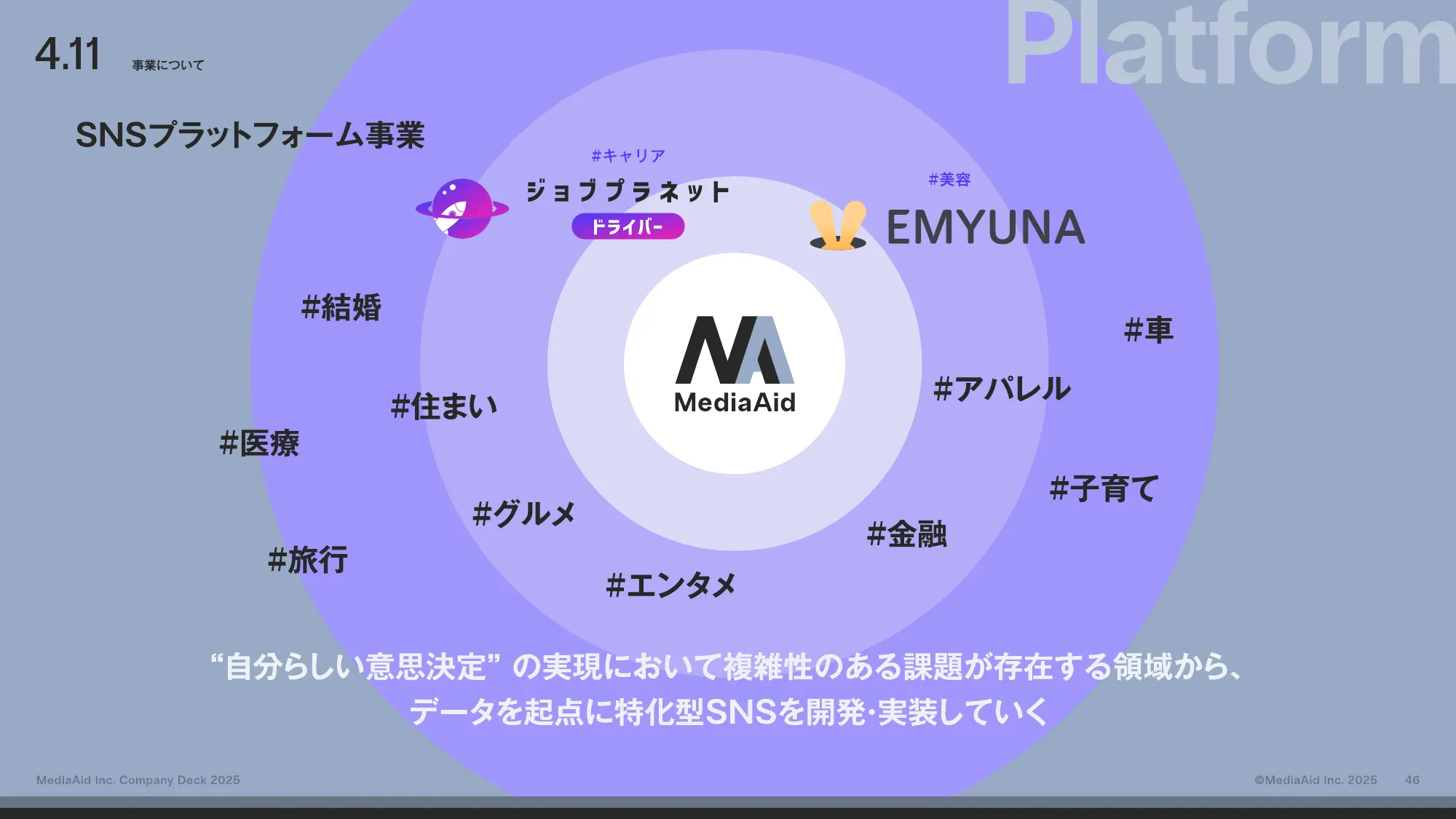 MediaAid Company Deck