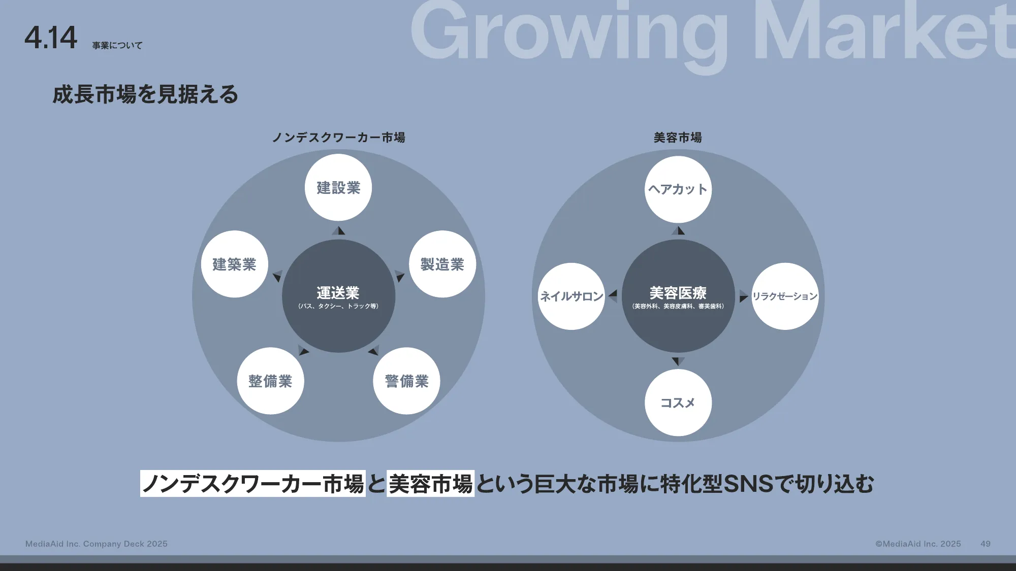 MediaAid Company Deck