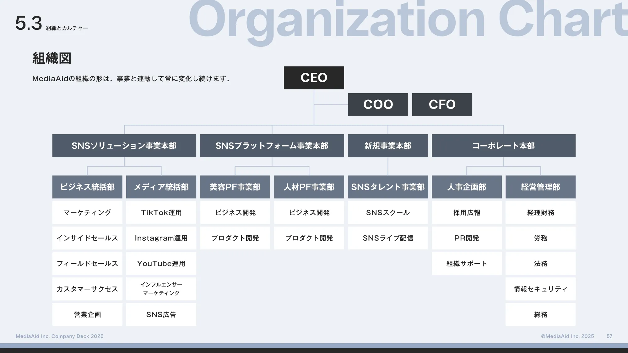 MediaAid Company Deck