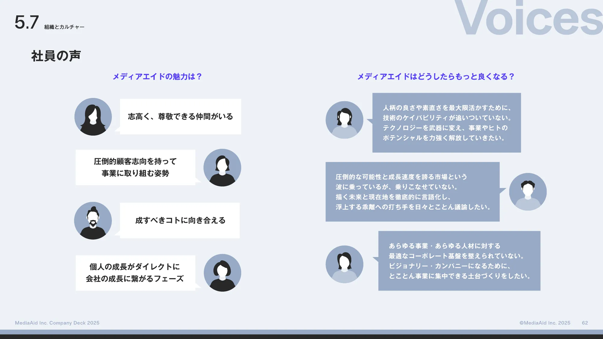 MediaAid Company Deck