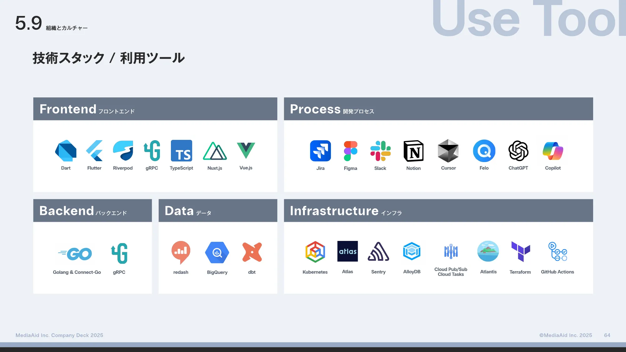 MediaAid Company Deck