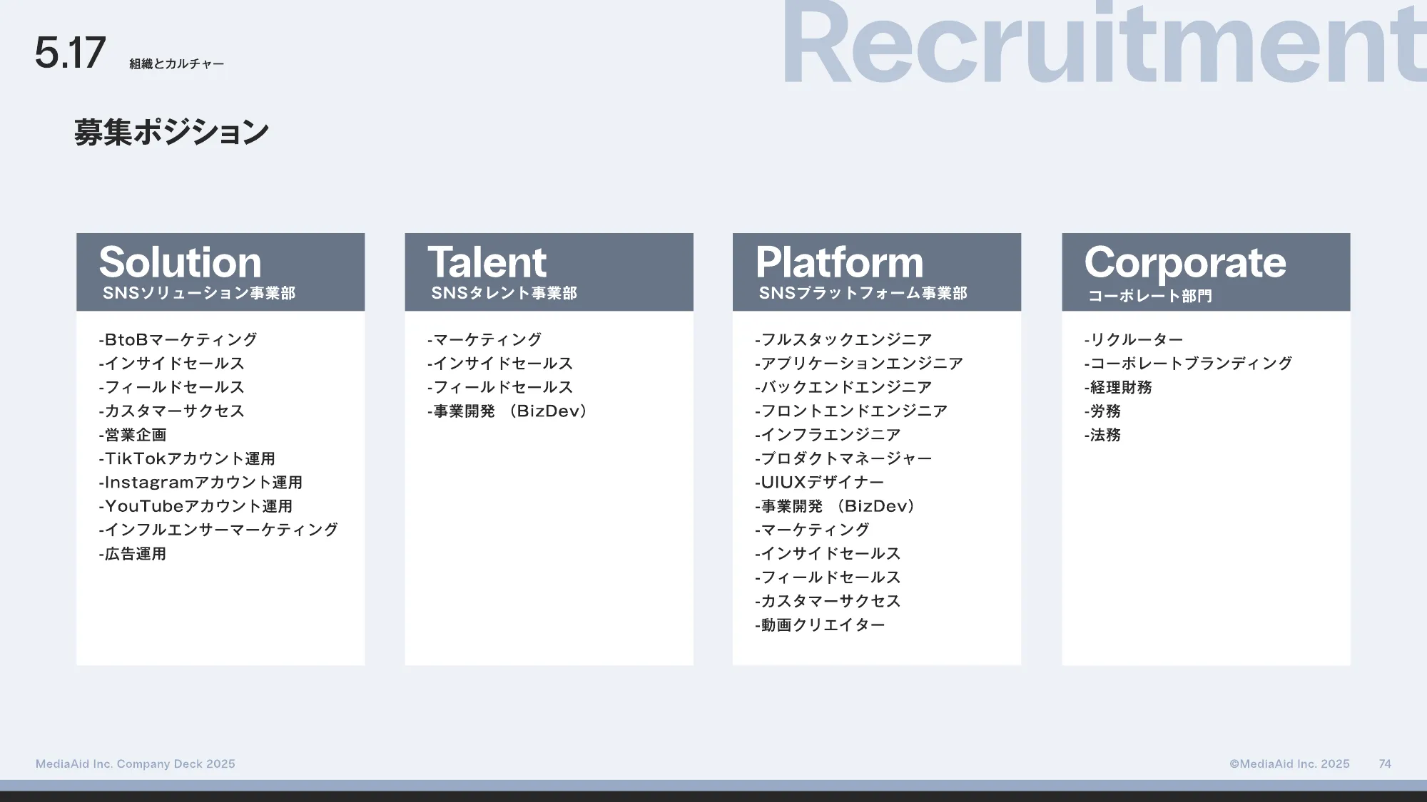 MediaAid Company Deck