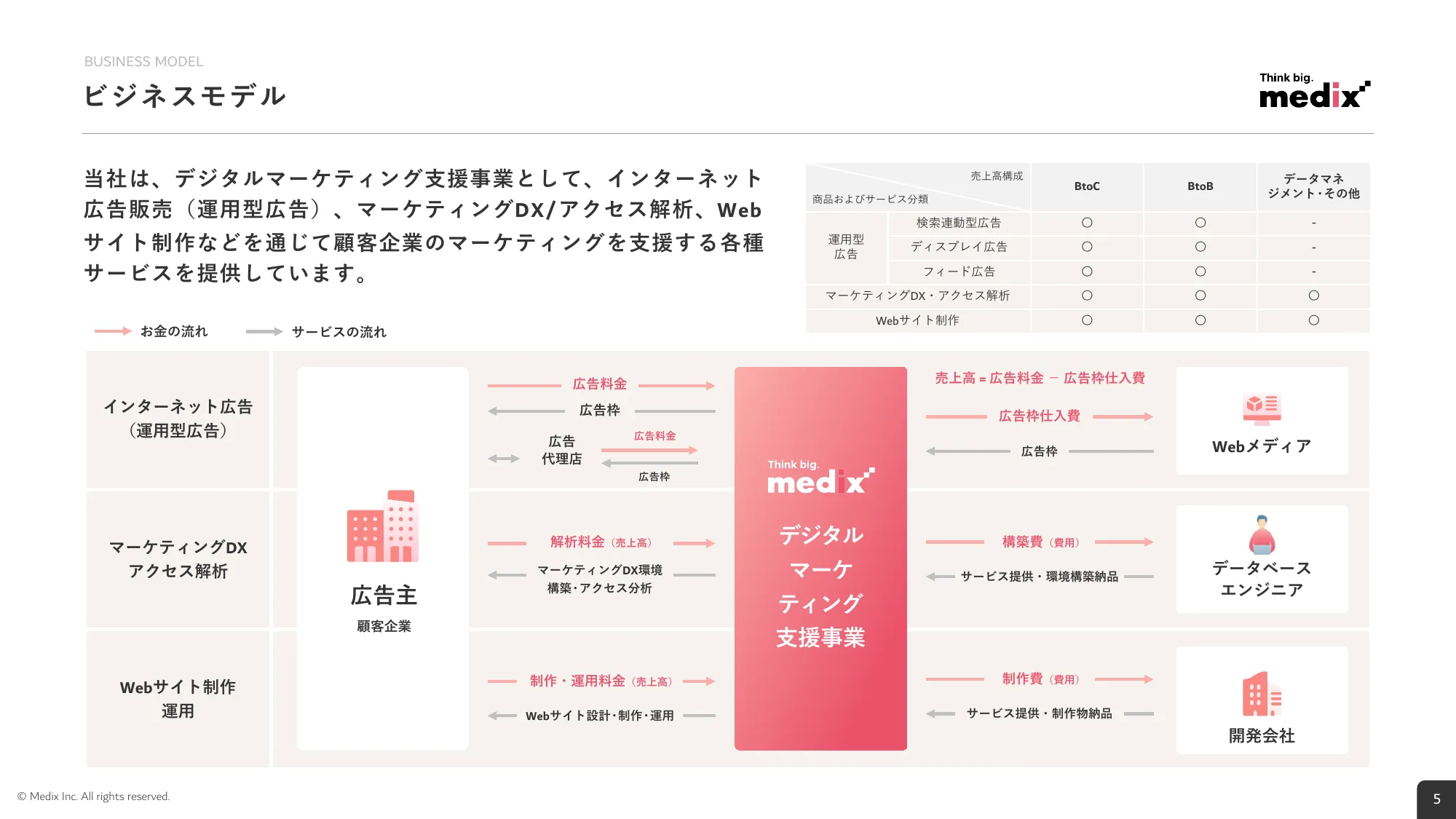 ビジネス・経済 Presentation graphics 2 71fp3OaUVCL._UF350,350_QL50_.jpg