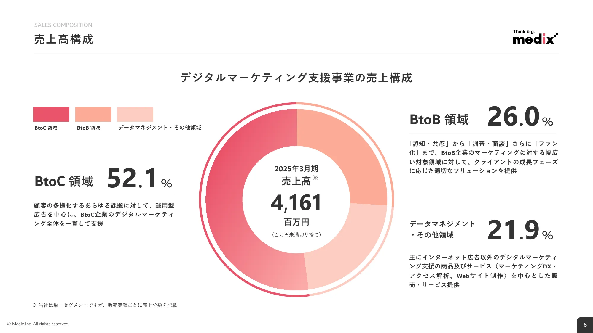 2026年3月期 第1四半期 決算説明資料｜株式会社メディックス