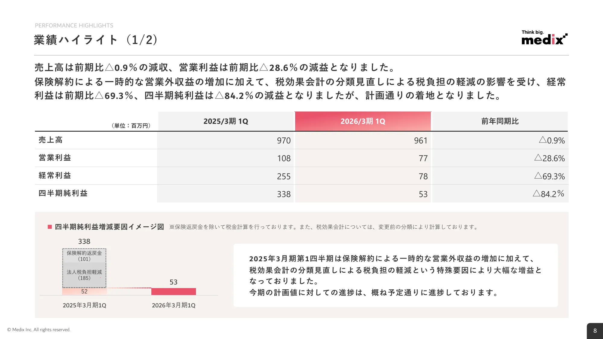 2026年3月期 第1四半期 決算説明資料｜株式会社メディックス