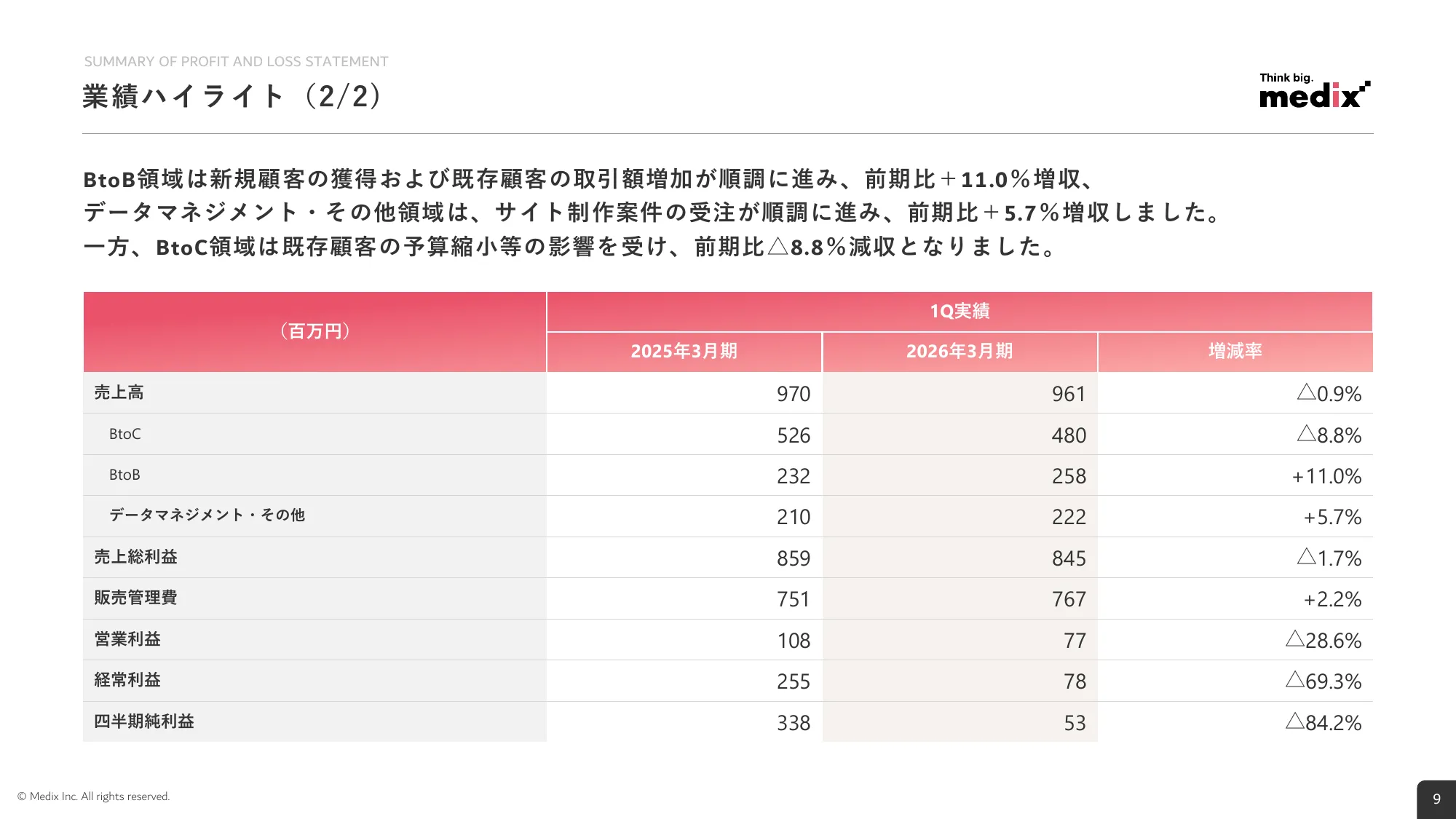 2026年3月期 第1四半期 決算説明資料｜株式会社メディックス