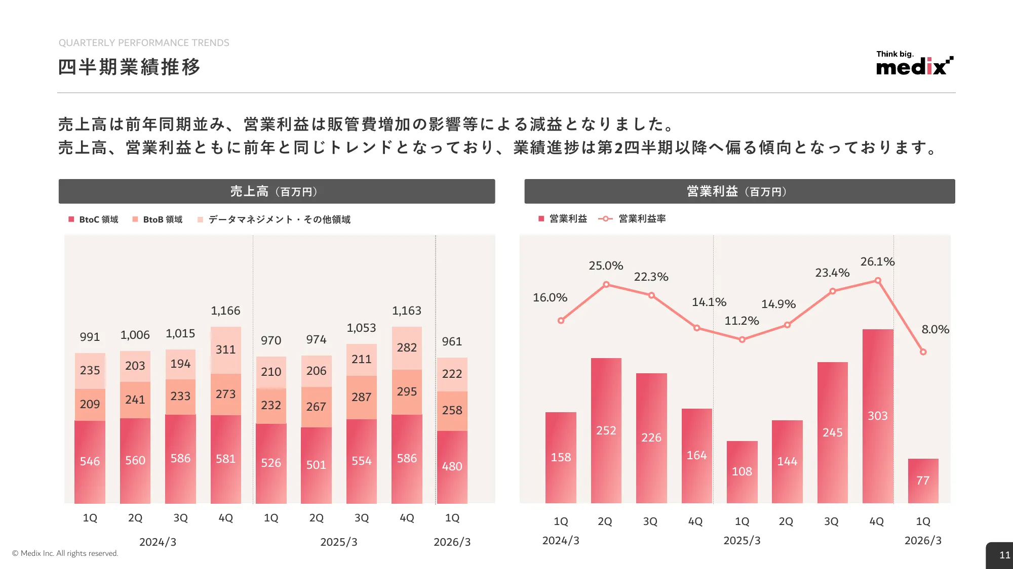 2026年3月期 第1四半期 決算説明資料｜株式会社メディックス