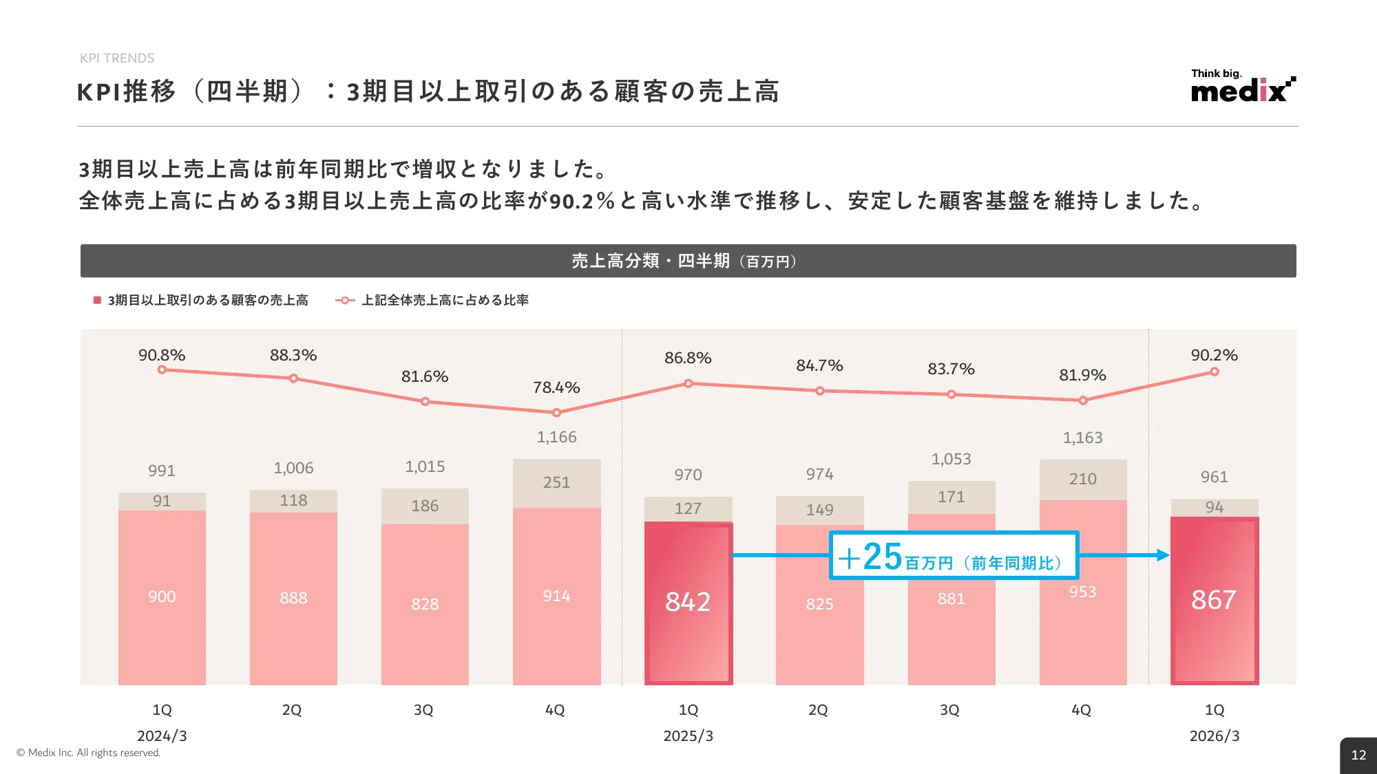 2026年3月期 第1四半期 決算説明資料｜株式会社メディックス