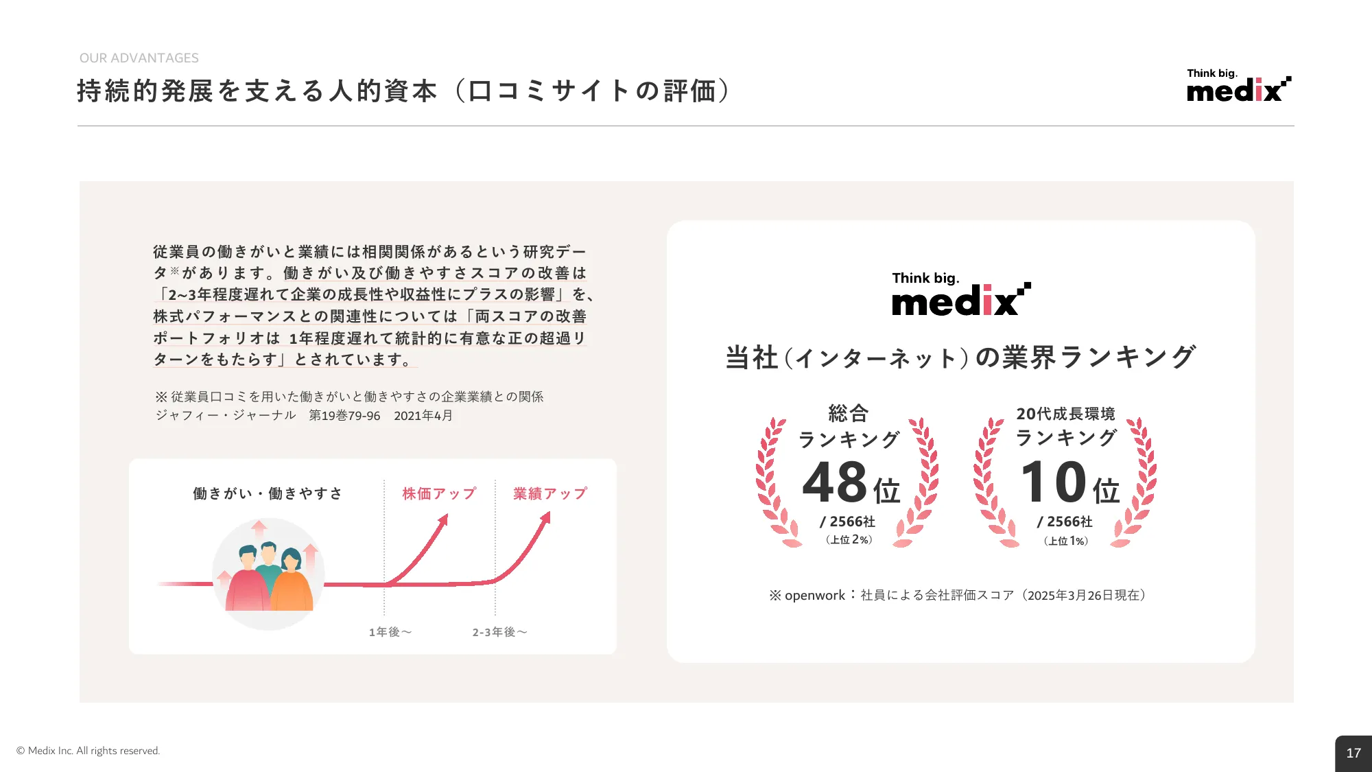 2026年3月期 第1四半期 決算説明資料｜株式会社メディックス