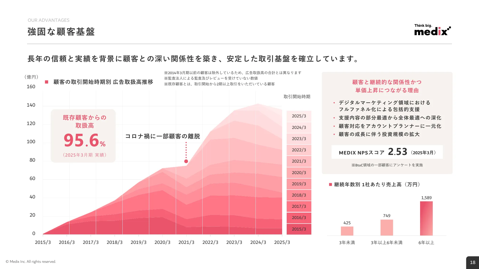 2026年3月期 第1四半期 決算説明資料｜株式会社メディックス