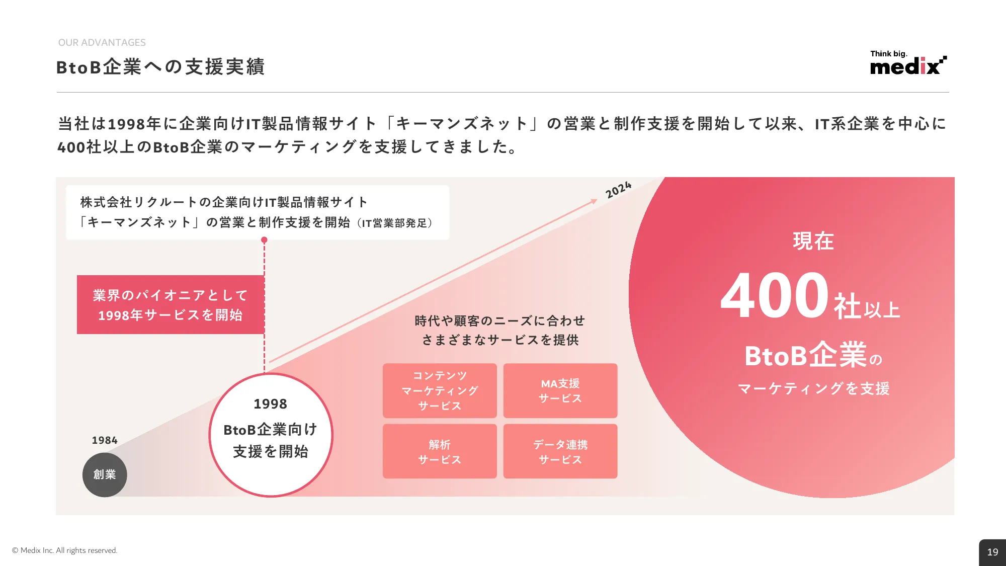 2026年3月期 第1四半期 決算説明資料｜株式会社メディックス