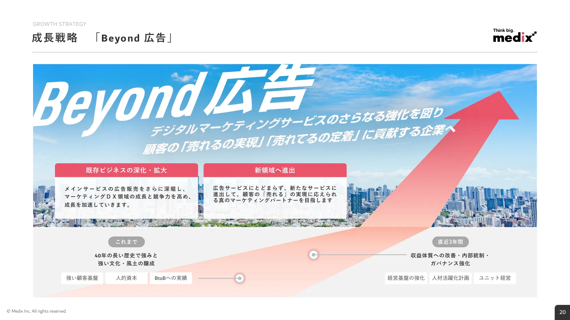 2026年3月期 第1四半期 決算説明資料｜株式会社メディックス