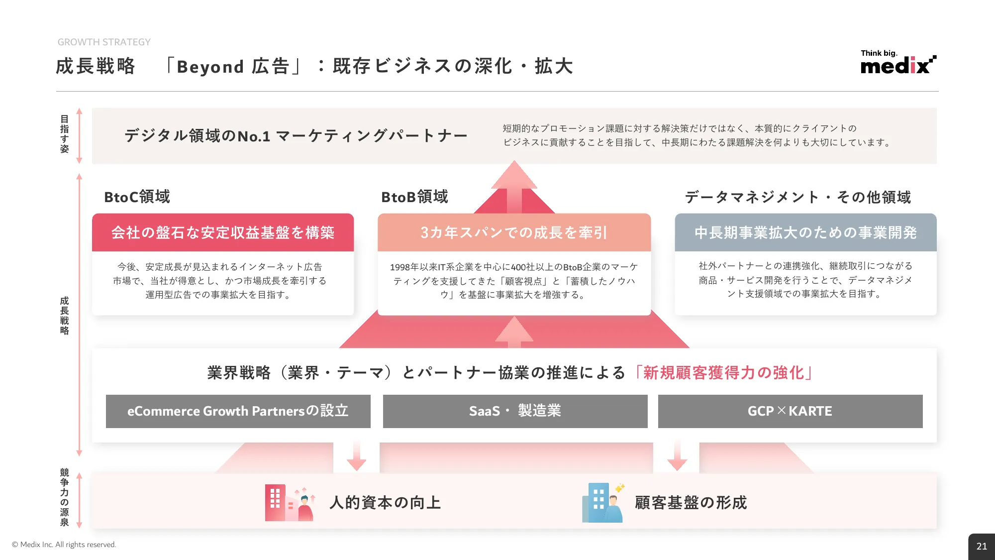 2026年3月期 第1四半期 決算説明資料｜株式会社メディックス