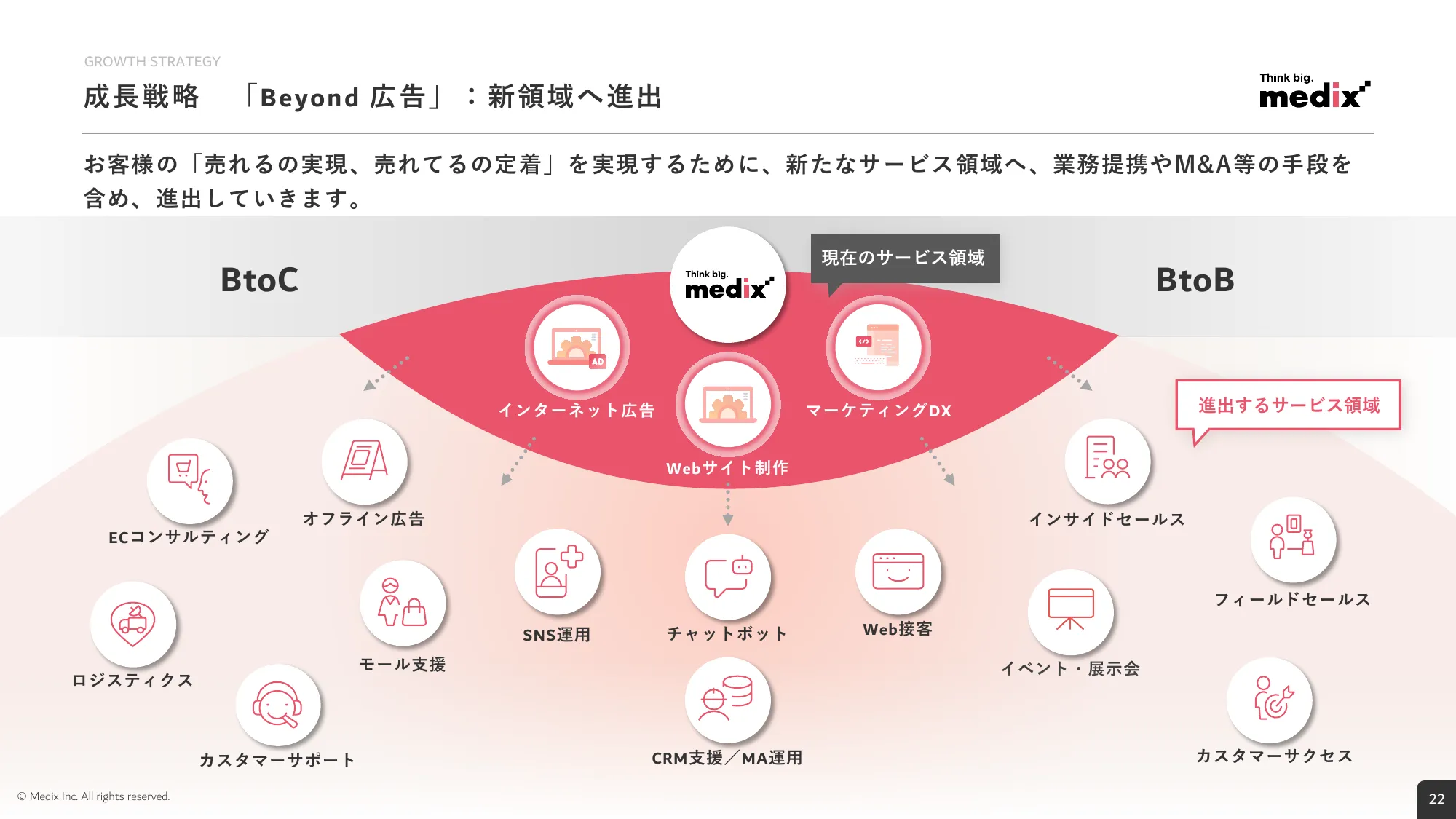 2026年3月期 第1四半期 決算説明資料｜株式会社メディックス