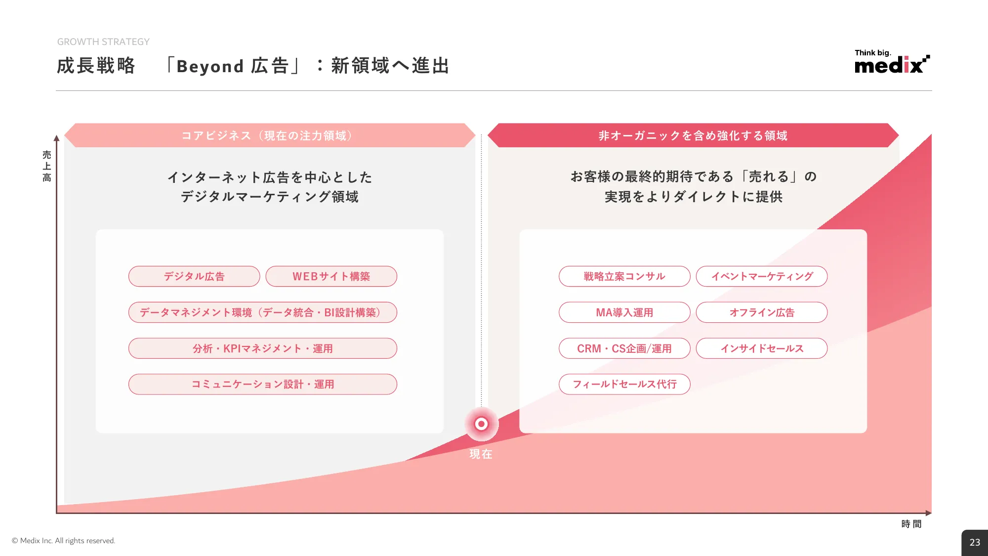 2026年3月期 第1四半期 決算説明資料｜株式会社メディックス