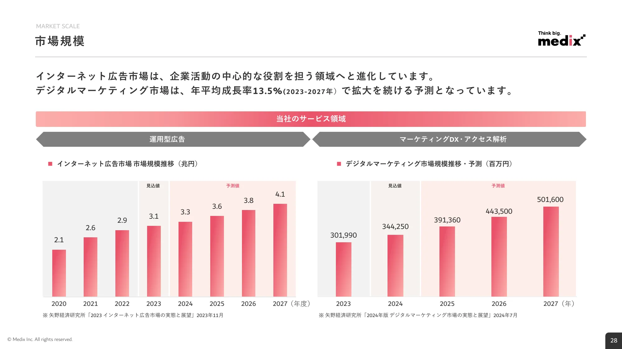 2026年3月期 第1四半期 決算説明資料｜株式会社メディックス