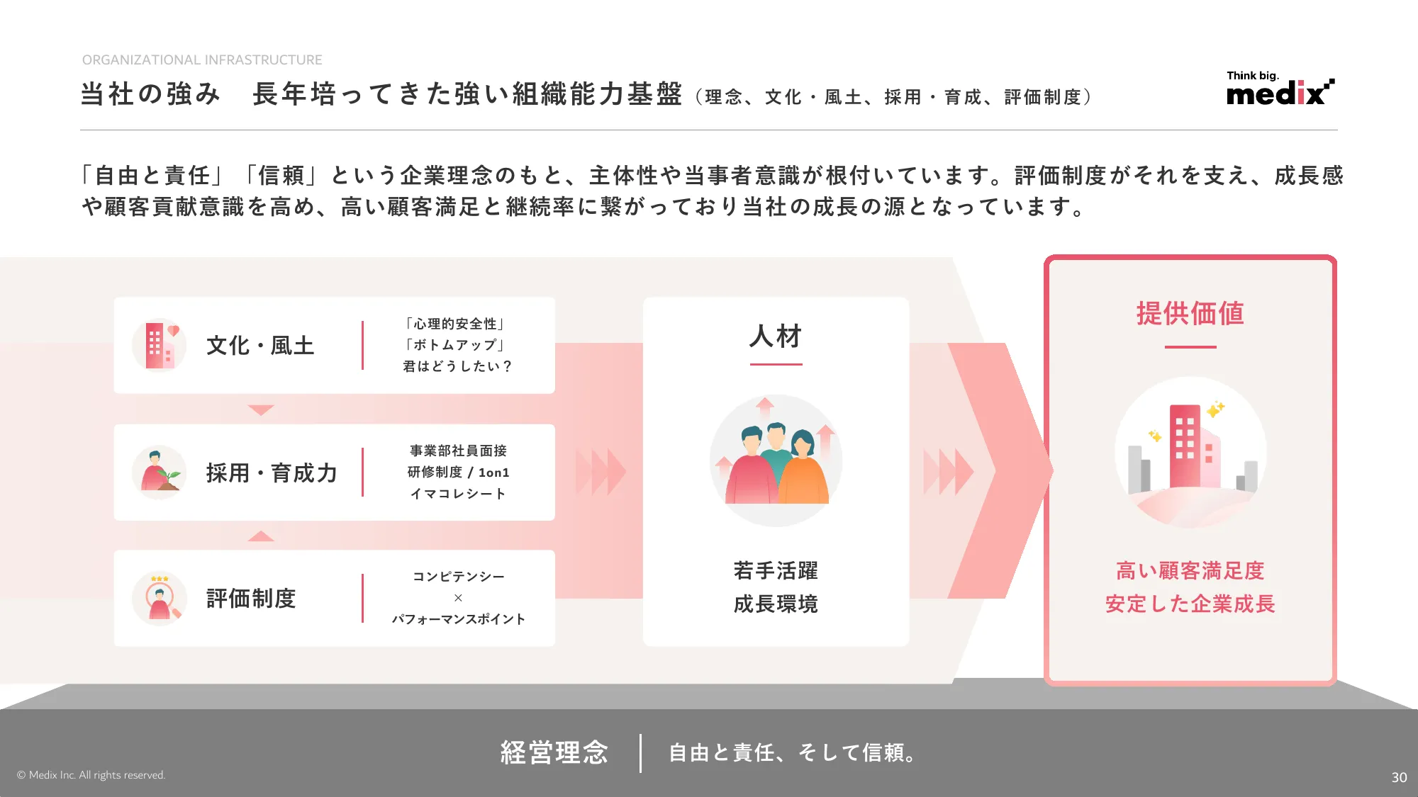 2026年3月期 第1四半期 決算説明資料｜株式会社メディックス