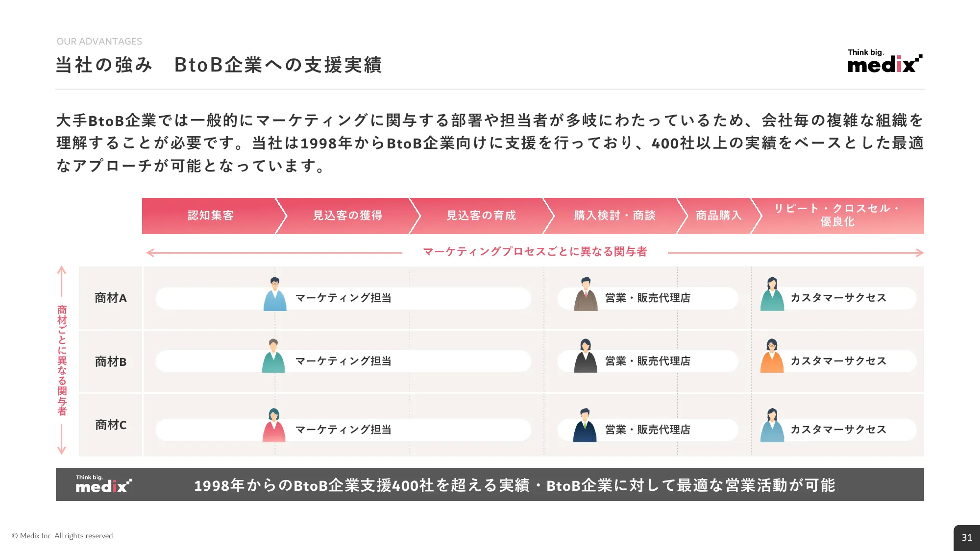 2026年3月期 第1四半期 決算説明資料｜株式会社メディックス