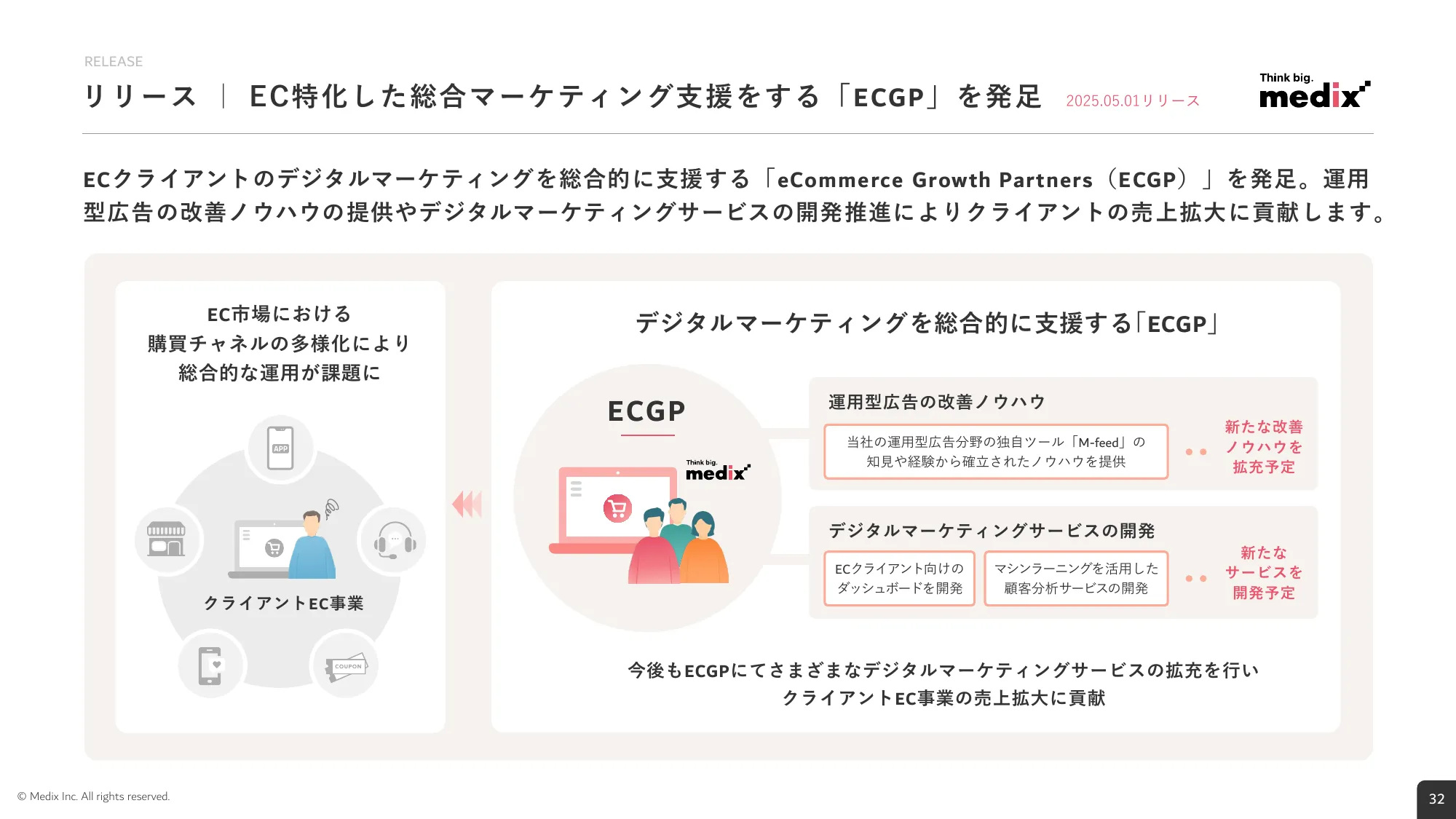 2026年3月期 第1四半期 決算説明資料｜株式会社メディックス