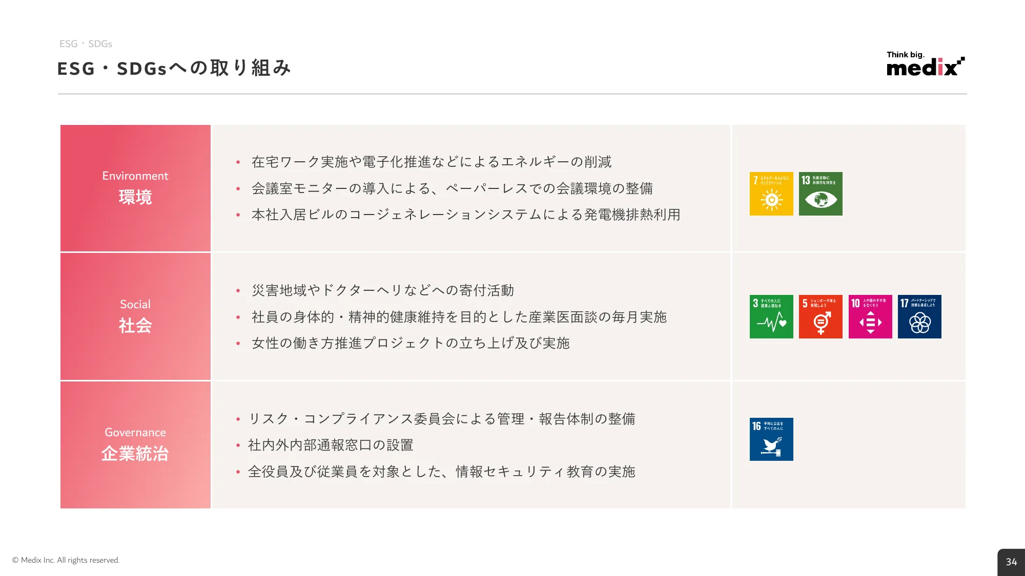 2026年3月期 第1四半期 決算説明資料｜株式会社メディックス