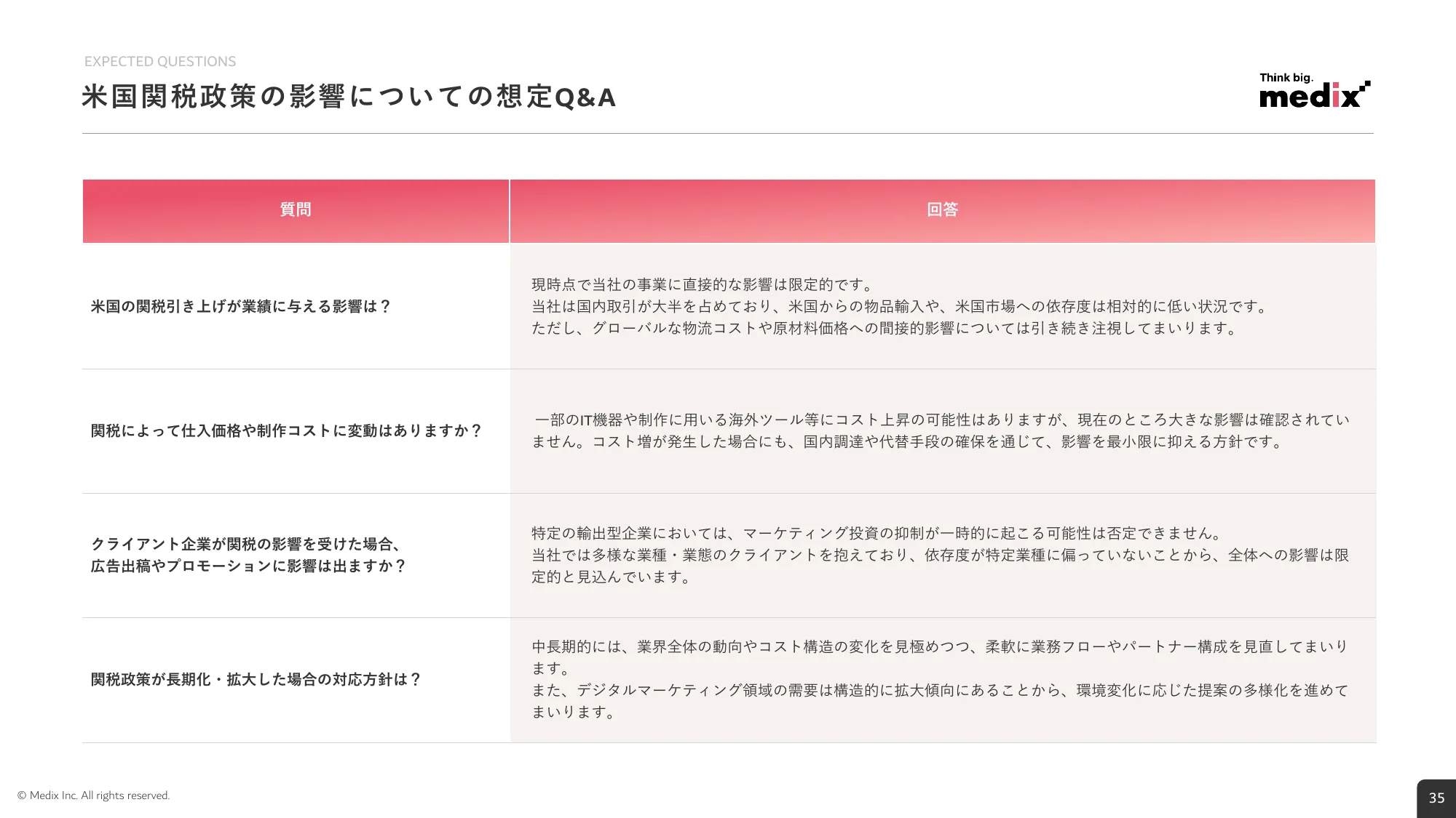 2026年3月期 第1四半期 決算説明資料｜株式会社メディックス