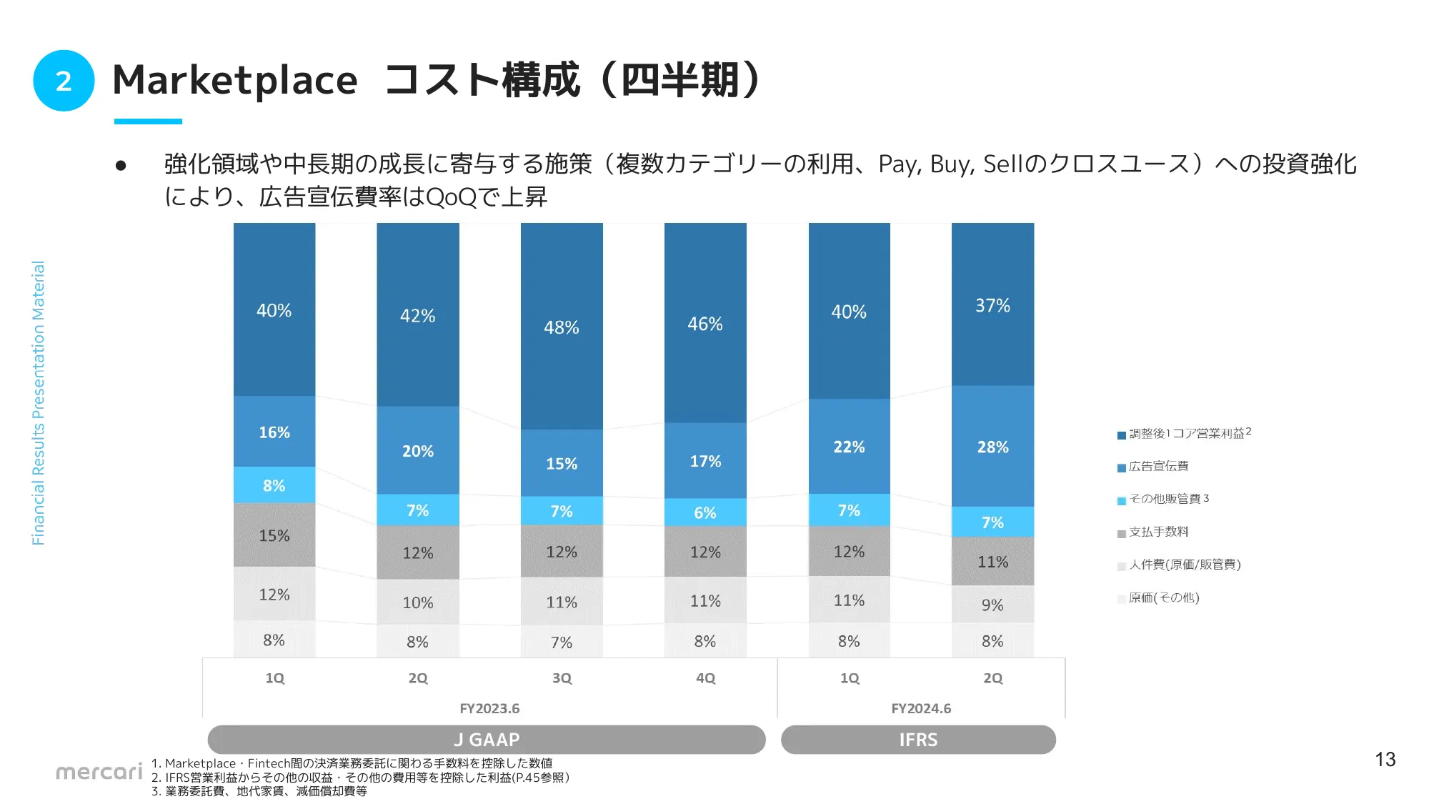 FY2024.6 2Q 決算説明資料|株式会社メルカリ