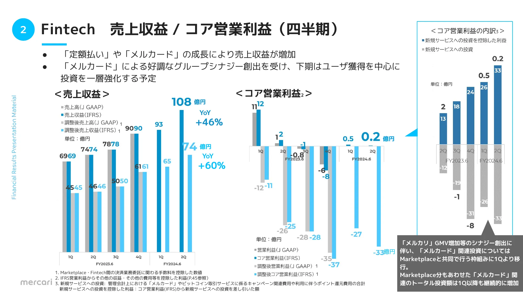 FY2024.6 2Q 決算説明資料|株式会社メルカリ