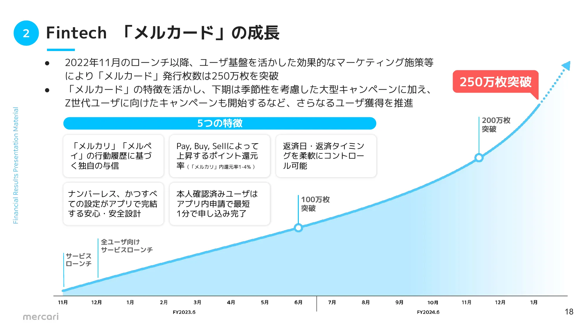 FY2024.6 2Q 決算説明資料|株式会社メルカリ