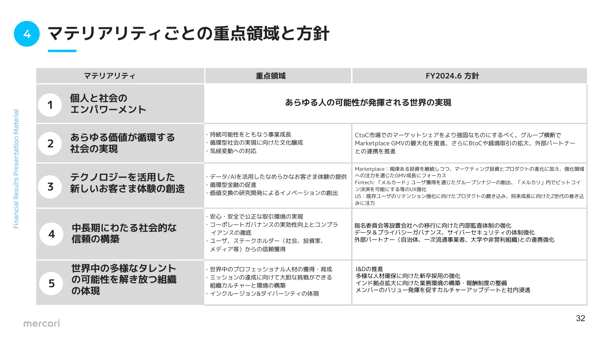 FY2024.6 2Q 決算説明資料|株式会社メルカリ
