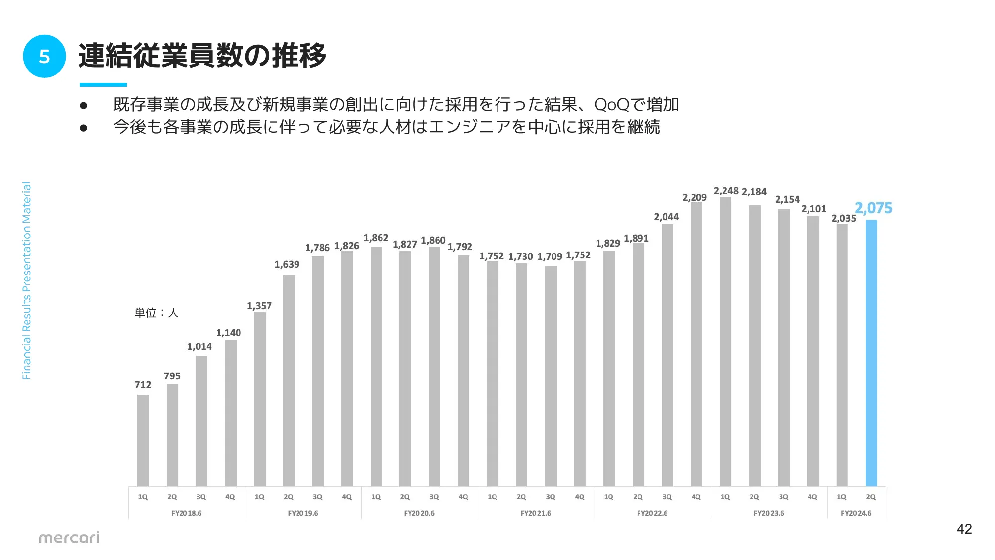 FY2024.6 2Q 決算説明資料|株式会社メルカリ