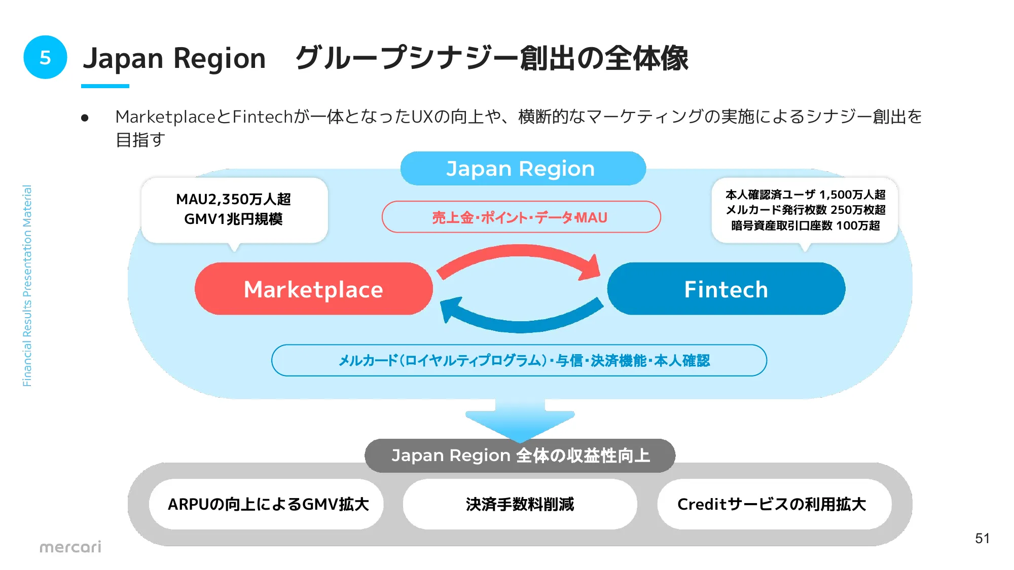 FY2024.6 2Q 決算説明資料|株式会社メルカリ