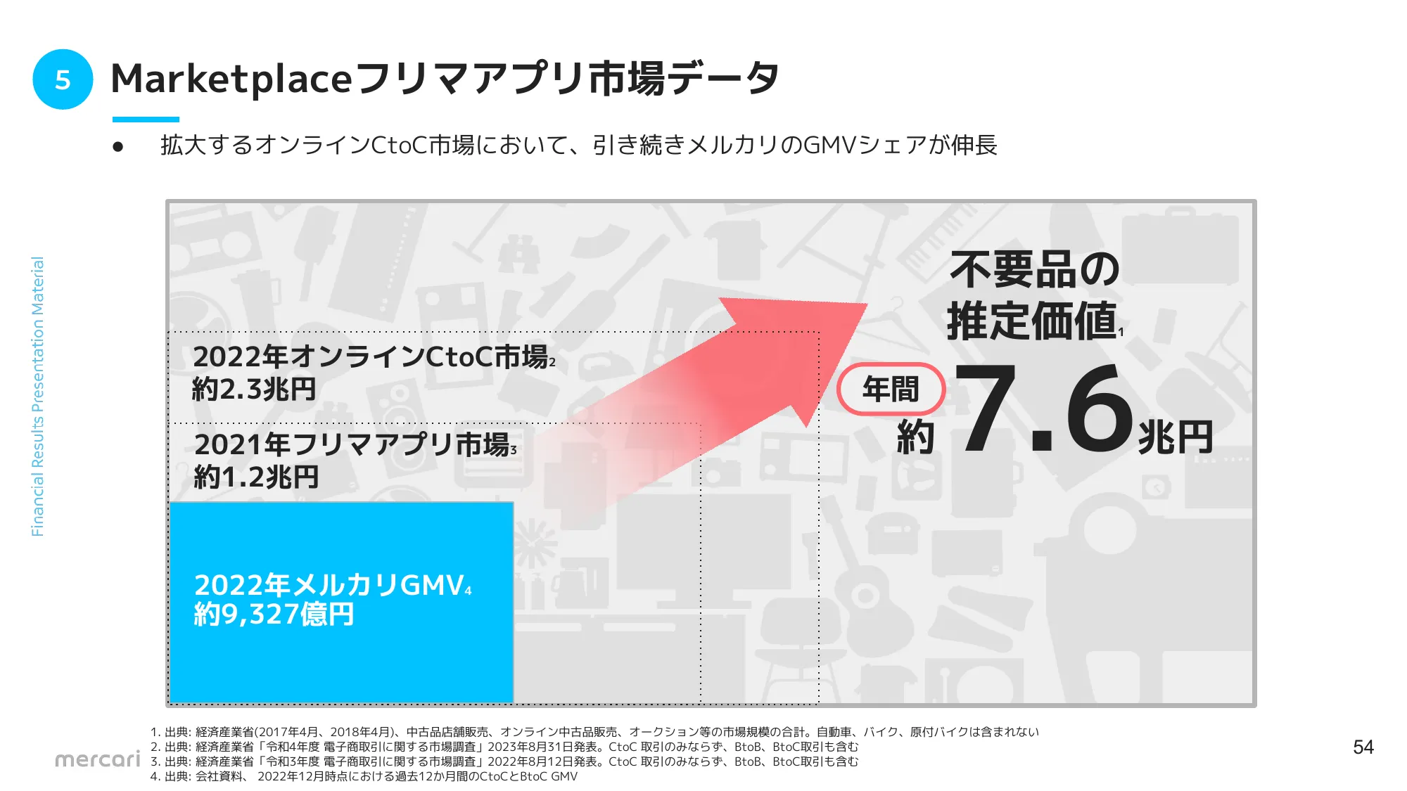 FY2024.6 2Q 決算説明資料|株式会社メルカリ
