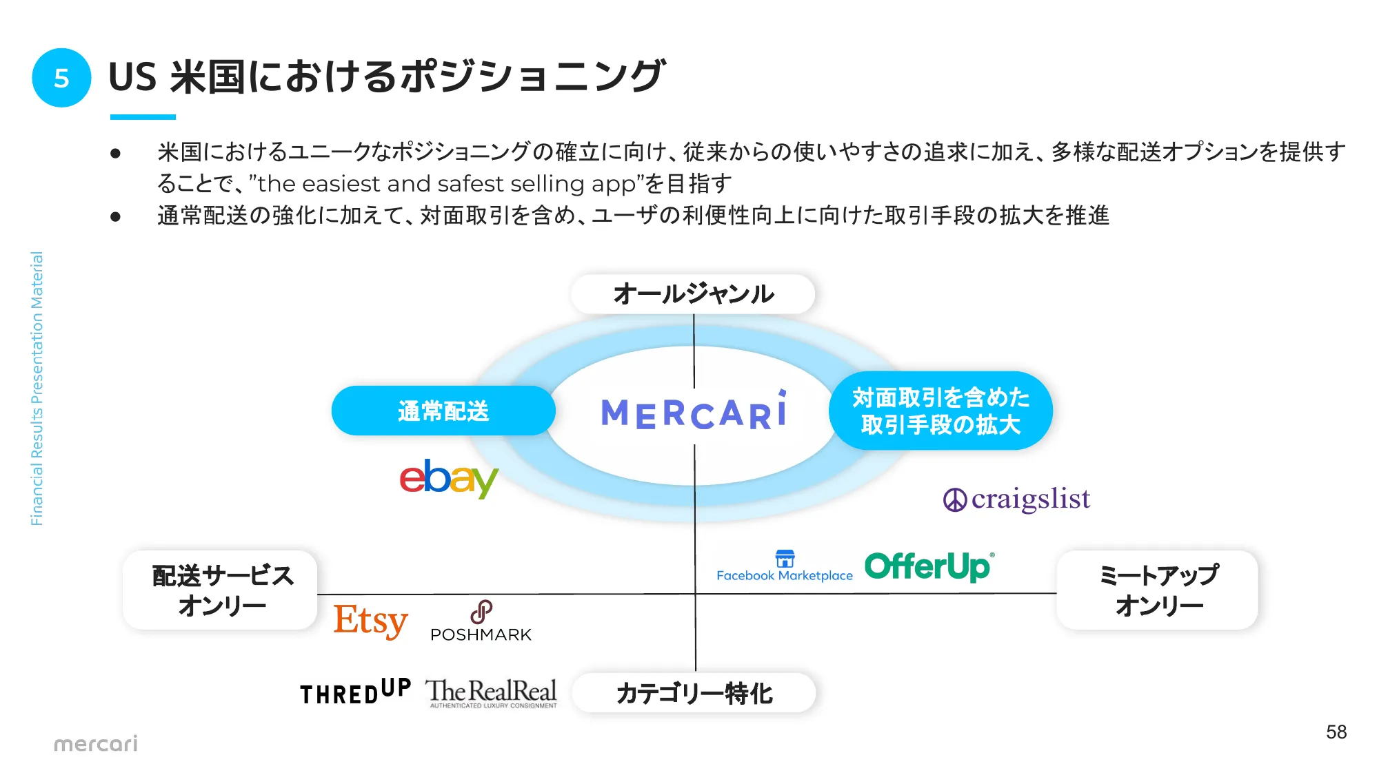 FY2024.6 2Q 決算説明資料|株式会社メルカリ