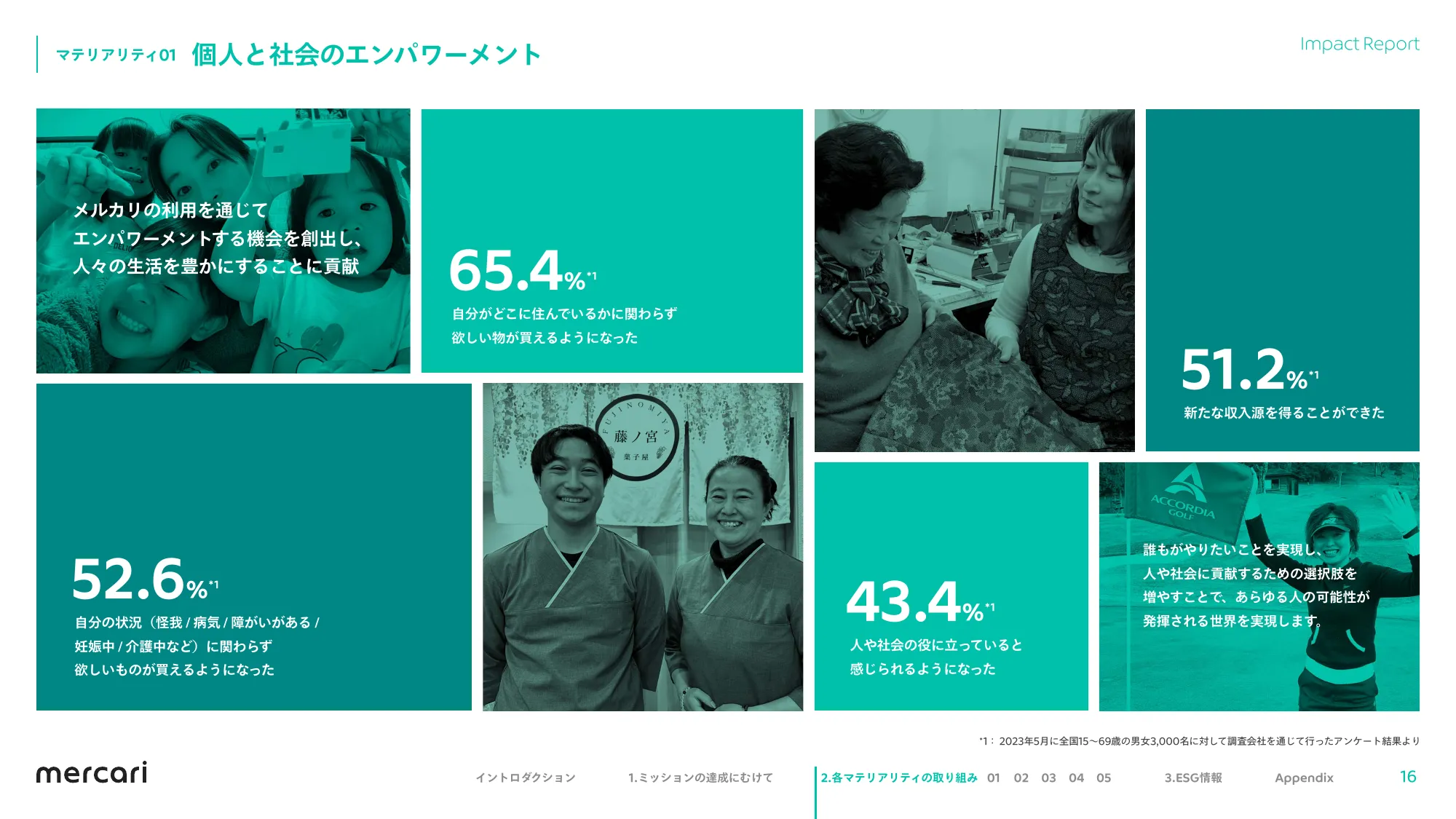 mercari FY2023.6 Impact Report