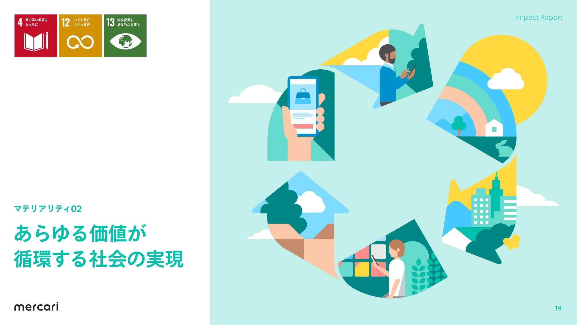 mercari FY2023.6 Impact Report