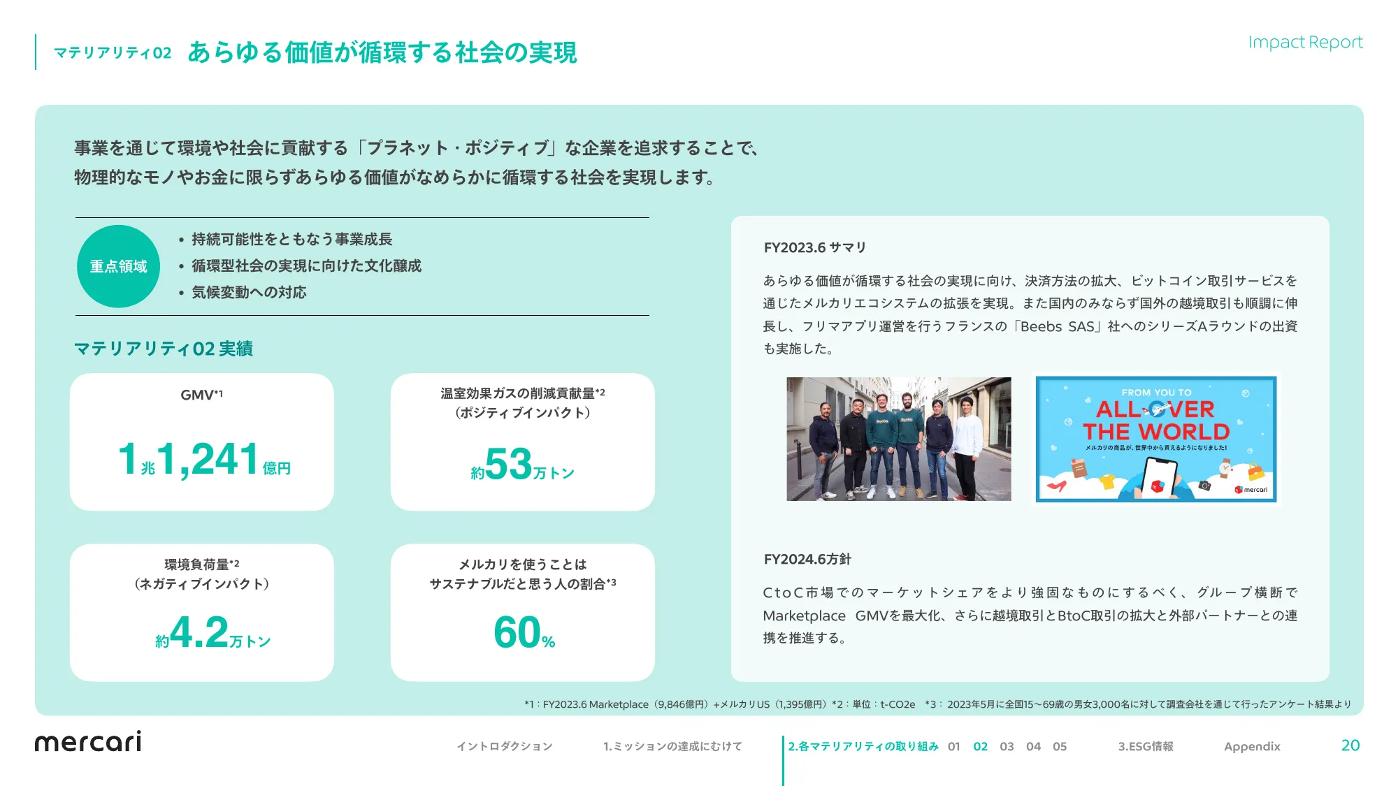 mercari FY2023.6 Impact Report
