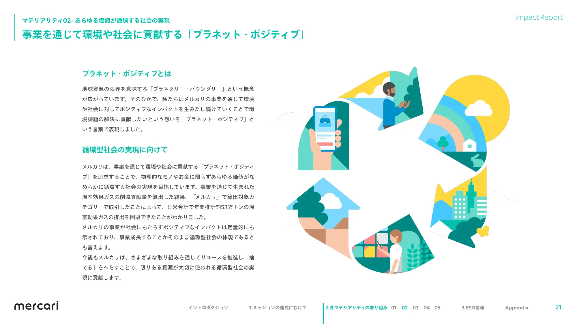 mercari FY2023.6 Impact Report