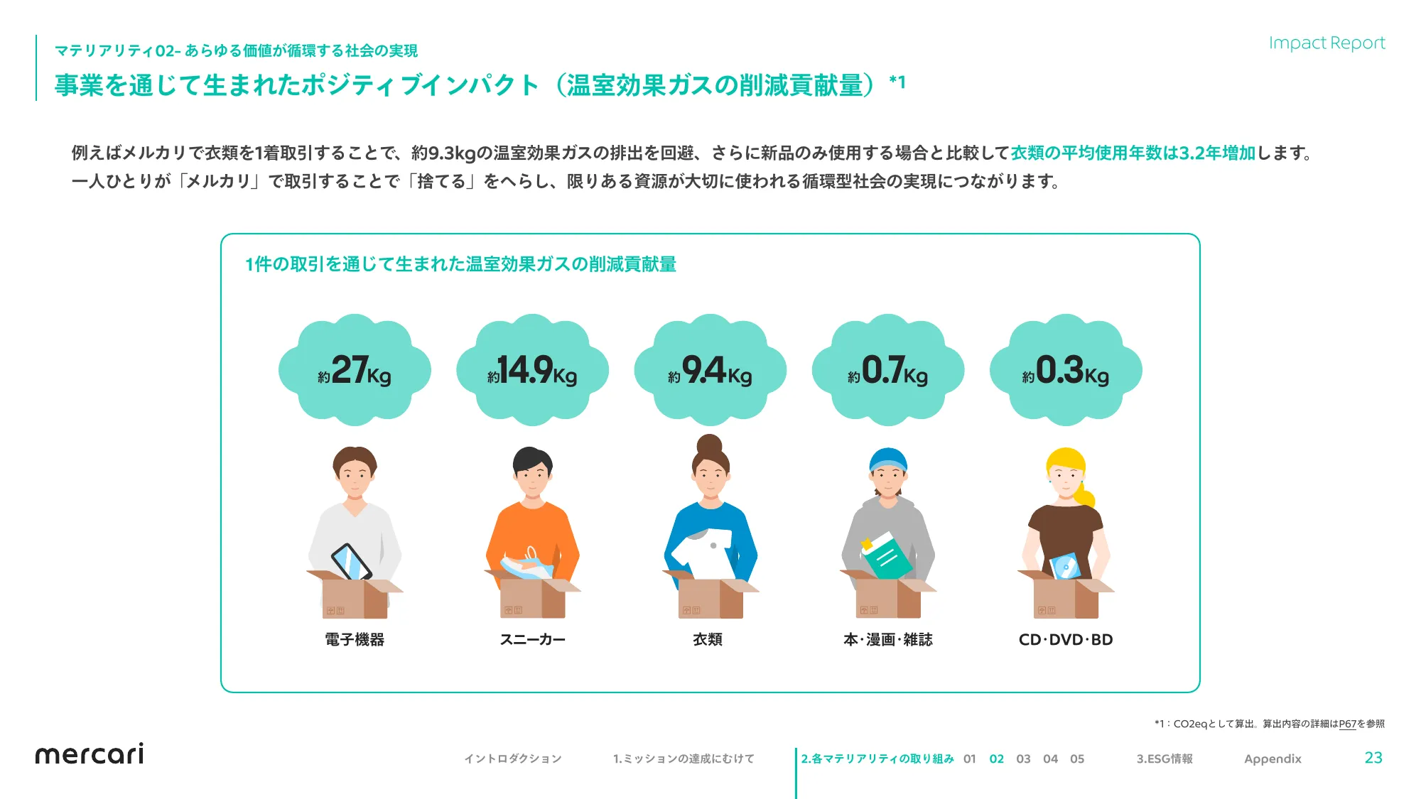 mercari FY2023.6 Impact Report