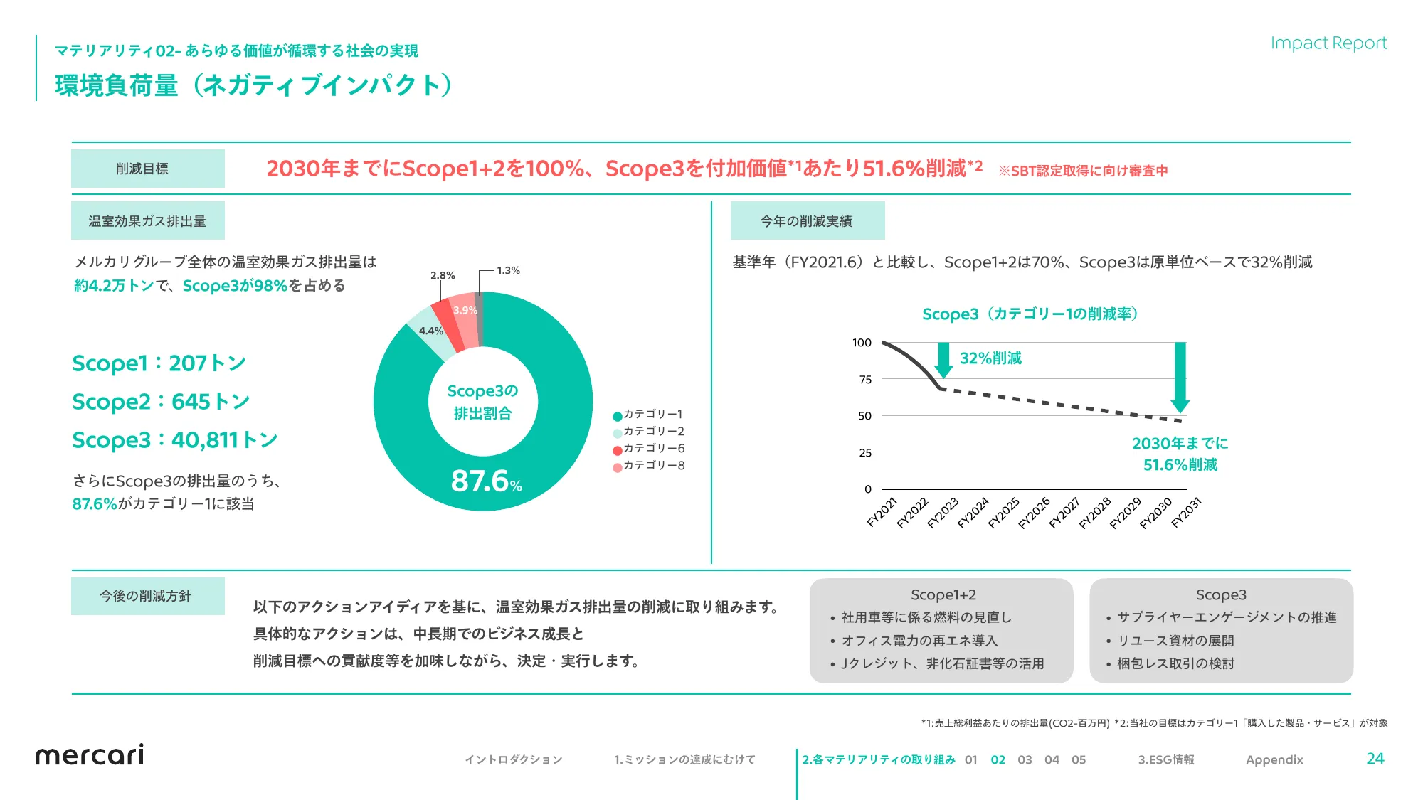 mercari FY2023.6 Impact Report