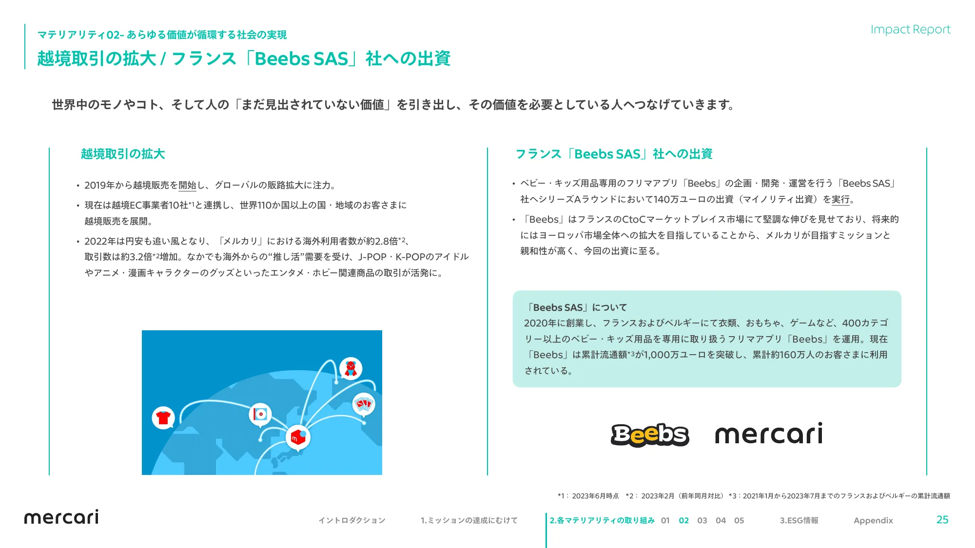 mercari FY2023.6 Impact Report