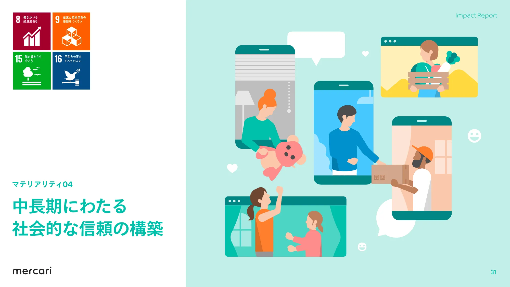 mercari FY2023.6 Impact Report