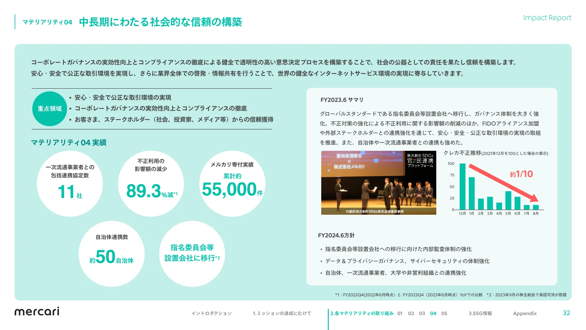 mercari FY2023.6 Impact Report