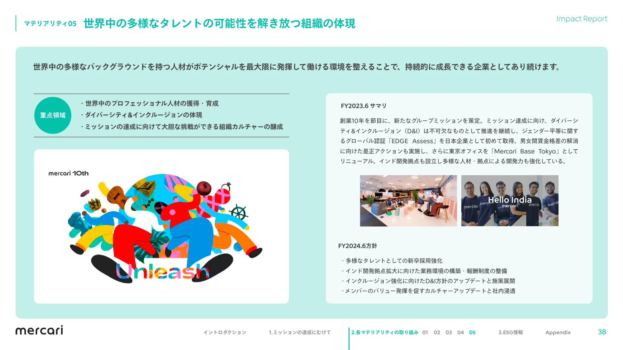 mercari FY2023.6 Impact Report