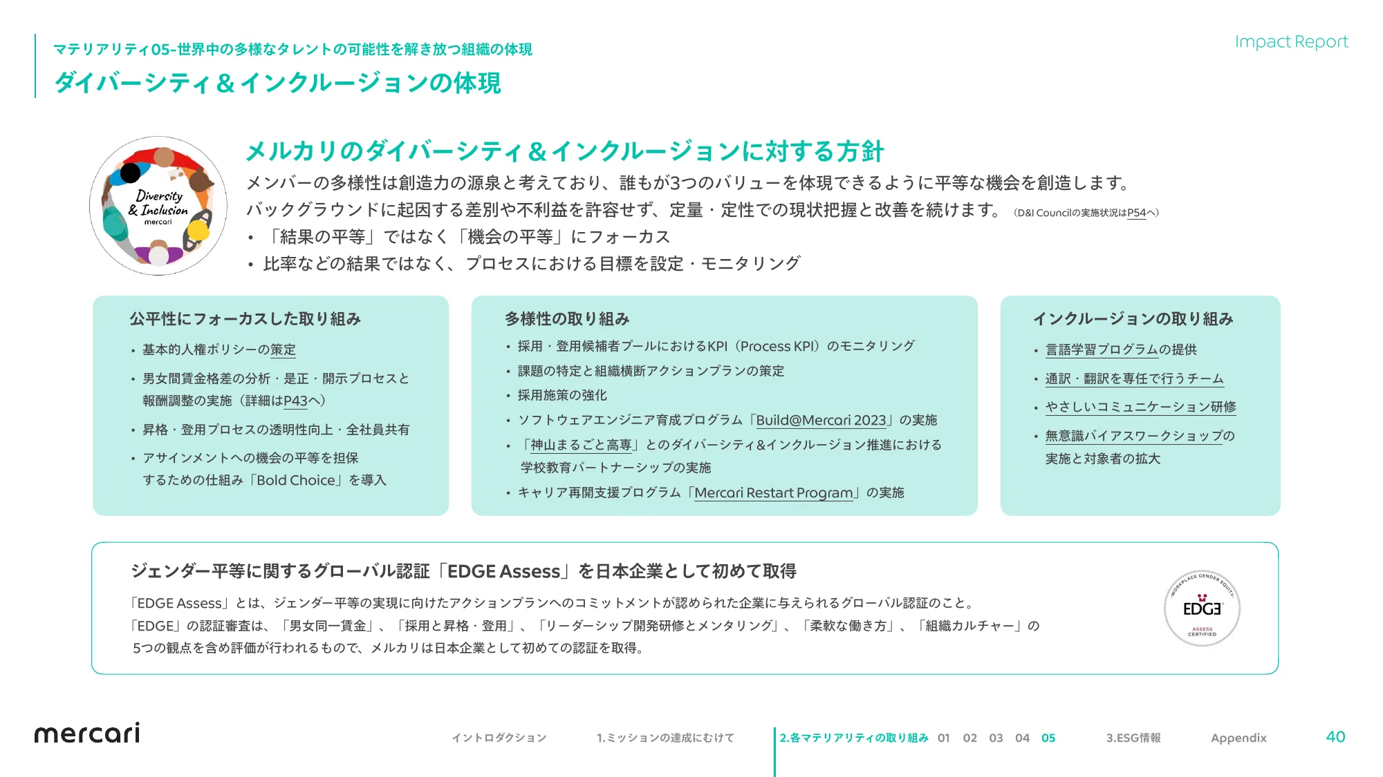 mercari FY2023.6 Impact Report