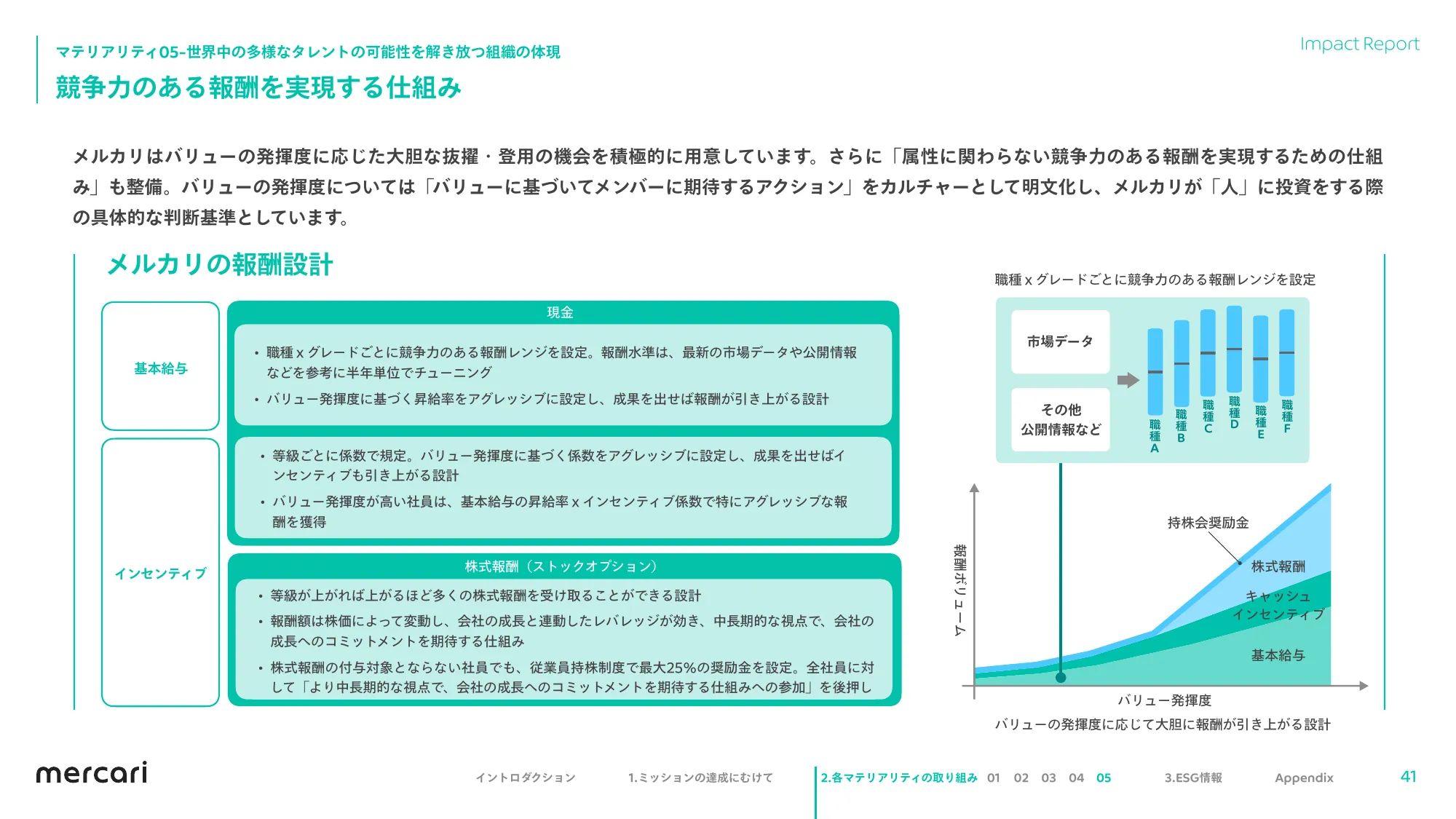 mercari FY2023.6 Impact Report