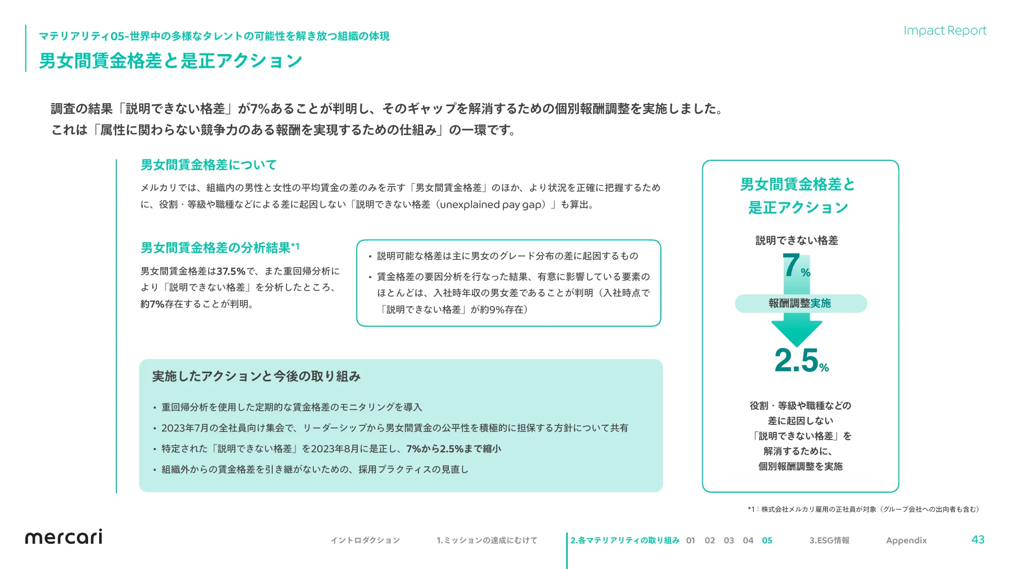 mercari FY2023.6 Impact Report
