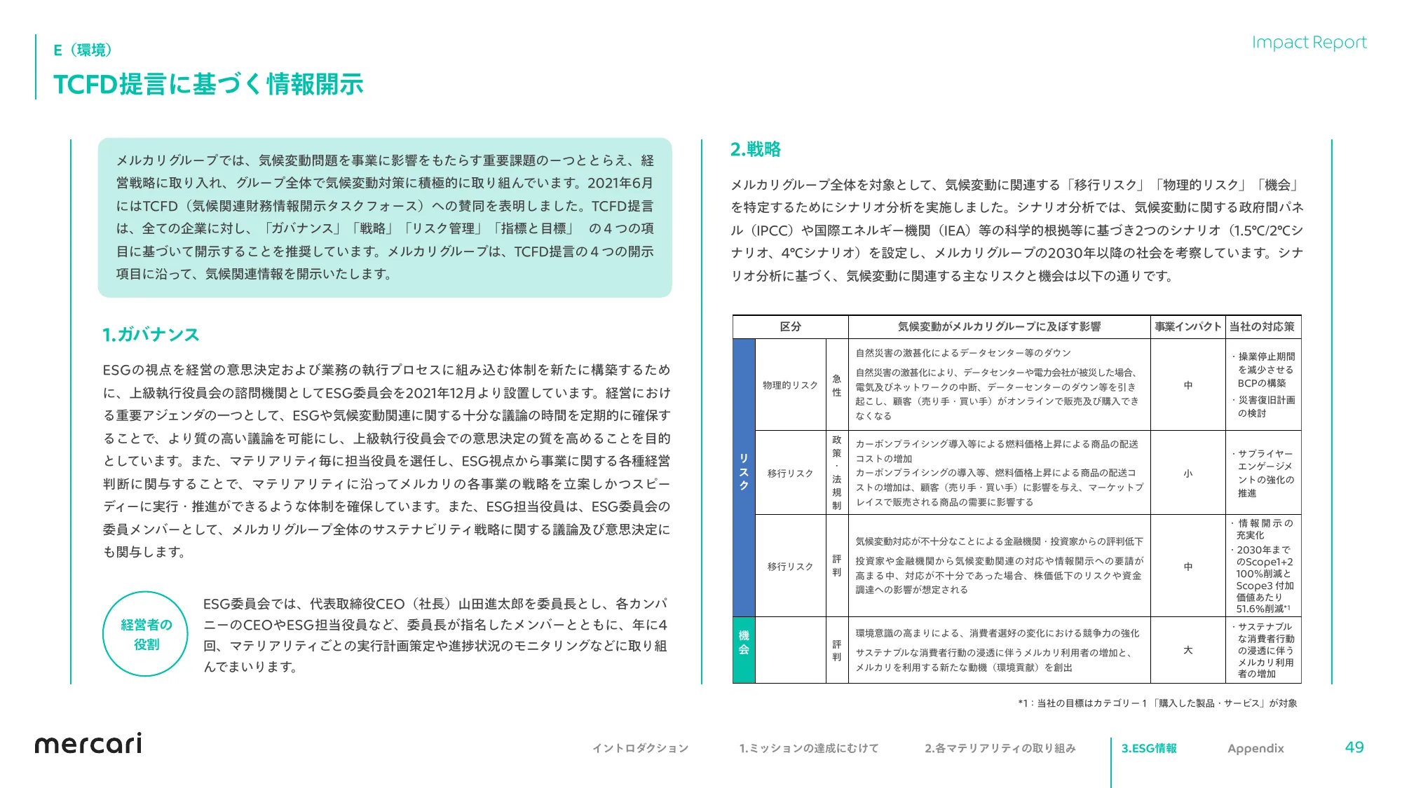 mercari FY2023.6 Impact Report