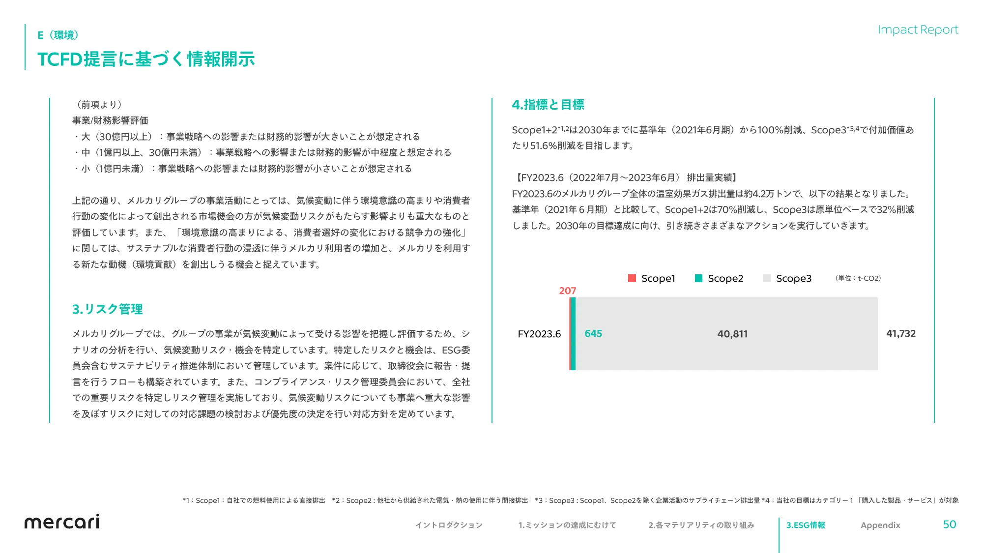 mercari FY2023.6 Impact Report